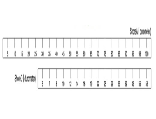 Standard Specification Comparison Table