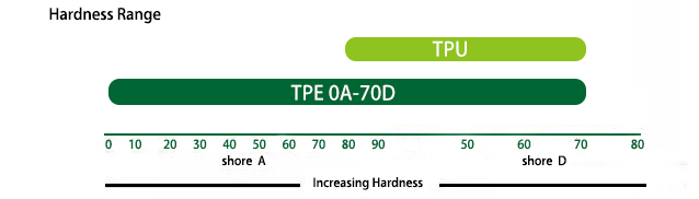 TPU