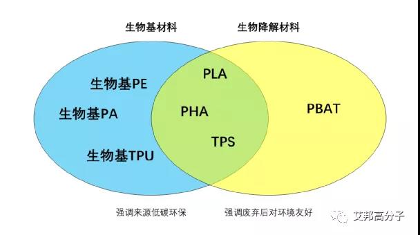 bio-based TPU