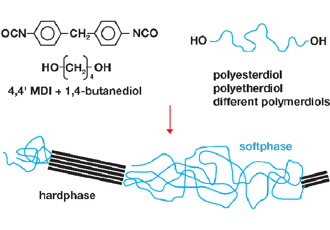 What is TPU material